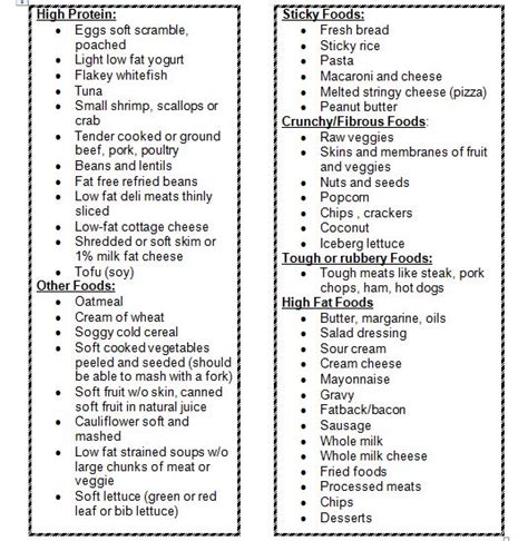 Care guide for nutrition after bariatric surgery. The List: Soft Foods We Recommend & Foods to Avoid ...