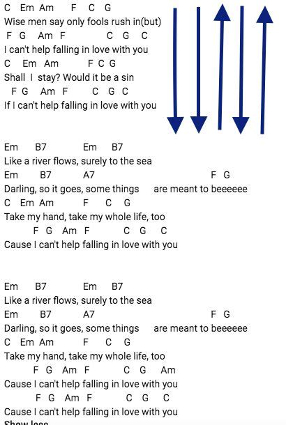 I Can't Help Falling in Love with You - Uke chords + strumming pattern