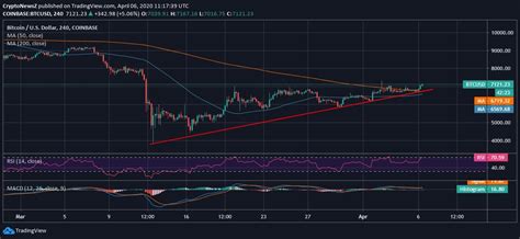 Bitcoin matched value of us dollar. Kiyosaki Sees "Death of Dollar" Coming Soon: Is it the Right Time for Bitcoin?