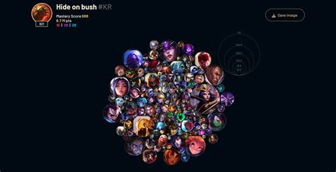 How To Get Your League Of Legends Mastery Chart Dot Esports