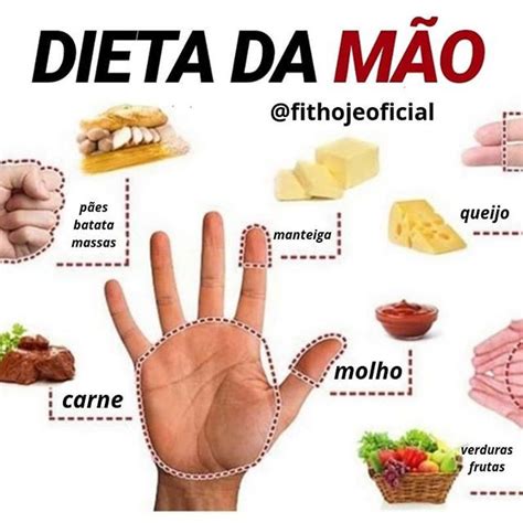 Ideia Por Iolanda Samo Em Low Carb Diet Em 2020 Dicas De Alimentação Saudável Comida Para