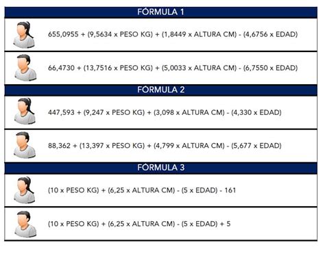 Citrom Szoftver Dobozol S Calculo De Gasto Metabolico Basal Letapogat S