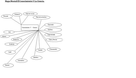 Seminario Mapa Mental Del Conocimiento Y Ciencia