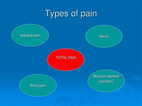 Ppt Pain And Symptom Management Powerpoint Presentation Free