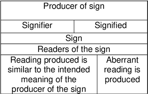Figure 64 from Ideology and myth in South African television : a