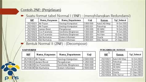 Contoh Normalisasi Database 1nf 2nf 3nf Rumah Sakit Imagesee