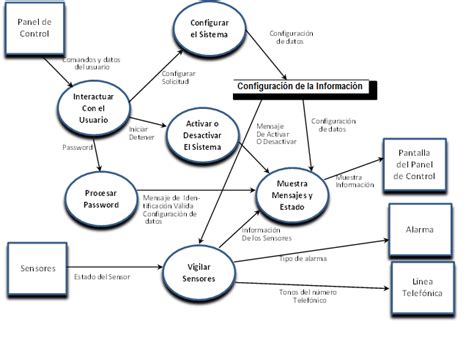 Ejemplos Diagramas De Flujo De Datos Free Nude Porn Photos 81896 Hot