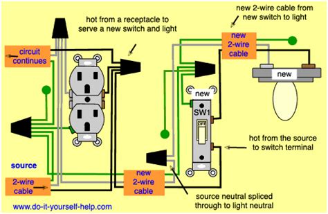 For example, a switch will be a break in the line with a line at an angle to the wire, much like a light switch you can flip on and off. Wiring Diagrams to Add a New Light Fixture - Do-it-yourself-help.com