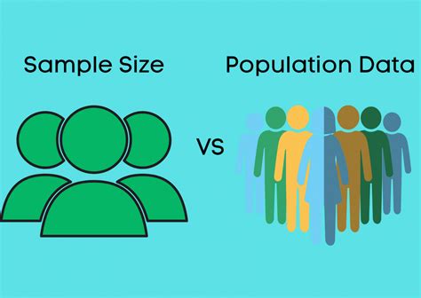 Basic Sampling Strategies Sample Size Vs Population Data