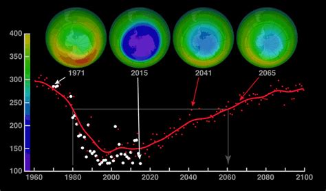 Ozone Layer Depletion Causes Effects Measures And Prevention