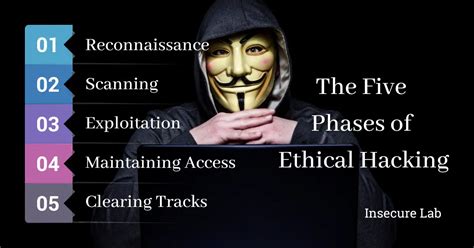 Understand The Five Phases Of Ethical Hacking
