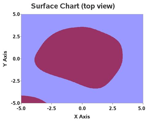 Robert Allisons Sasgraph Samples