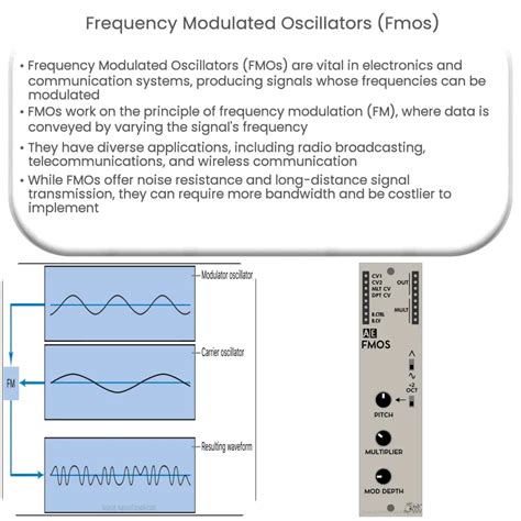 Frequency Modulated Oscillators Fmos How It Works Application