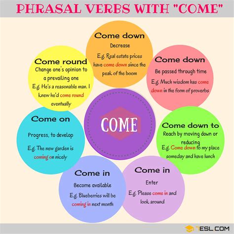Phrasal Verbs With Come 22 English Verbs English Phrases Learn