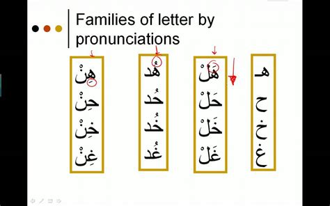 We did not find results for: Arabic Pronunciation Lesson 1 - YouTube