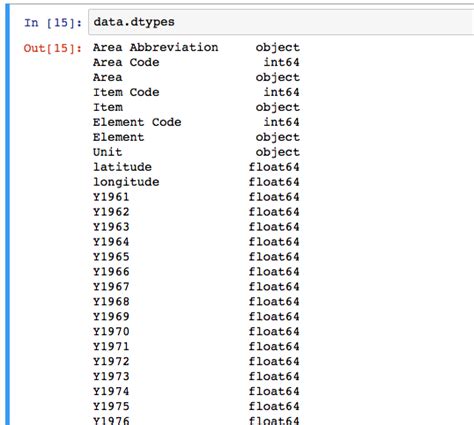 Python Pandas DataFrame Load Edit View Data Shane Lynn