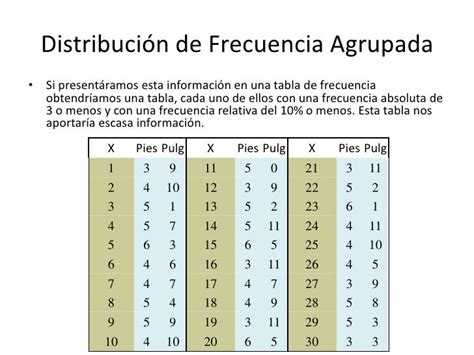 Ejemplo De Tabla De Distribucion De Frecuencias Para Datos Agrupados