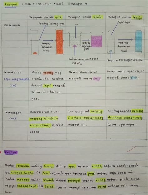 Kimia Tingkatan Bab Latihan Tingkatan Ajaran Otosection Riset