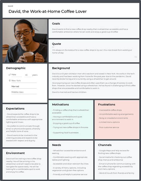 10 Steps To Creating A Persona—a Guide With Examples