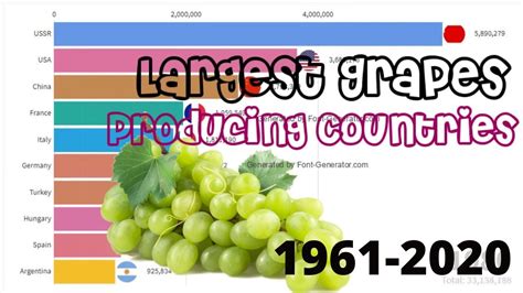 Largest Grapes Producing Countries 1961 2020 Top 10 Largest Grapes