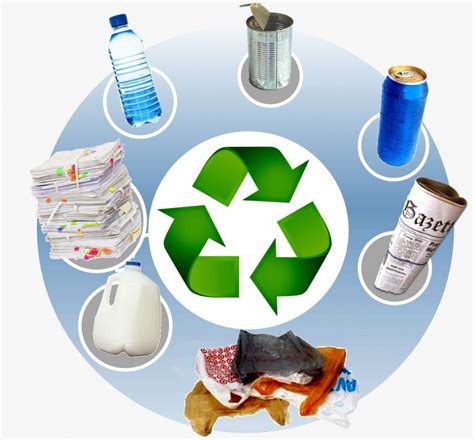 Recycling As A Sustainable Practice Mygov Blogs