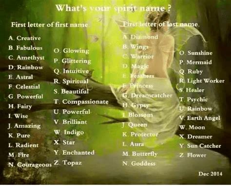 Whats Your Spirit Name First Letter Of First Name Diamon
