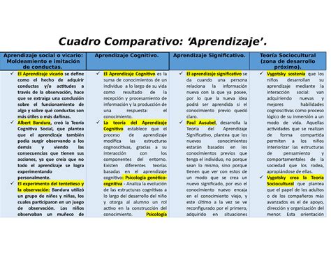 Cuadro Comparativo Psicolog A Cuadro Comparativo Aprendizaje