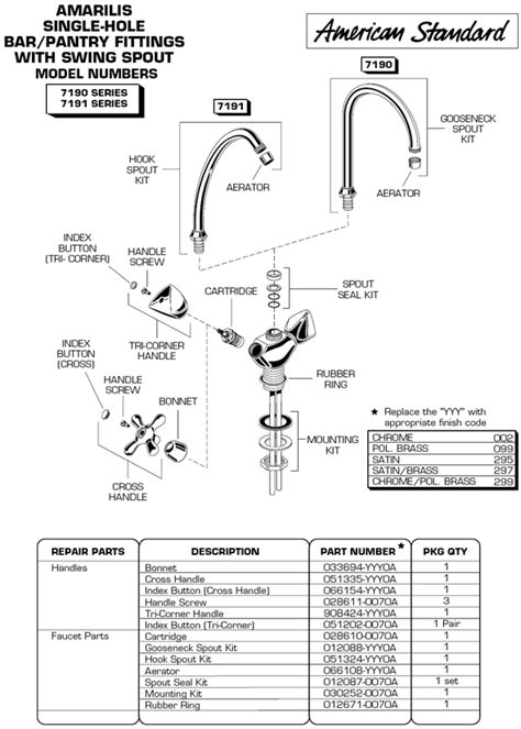 American standard bathroom faucet parts that fit, straight from the manufacturer. PlumbingWarehouse.com - American Standard Commercial ...