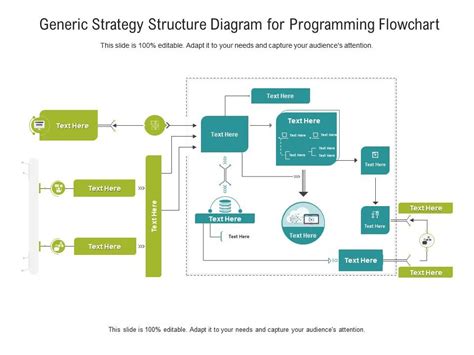 Generic Strategy Structure Diagram For Programming Flowchart