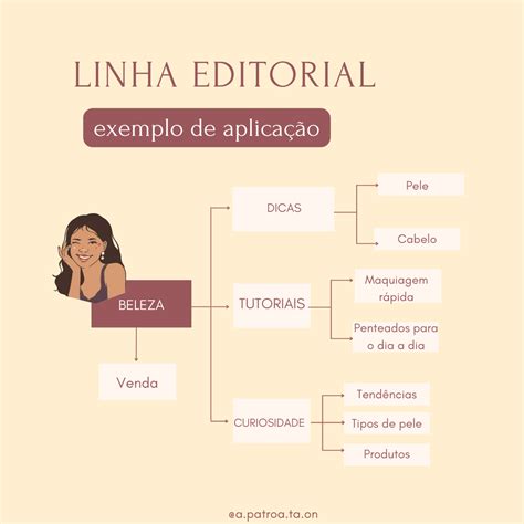 O Que Sao Linhas Editoriais