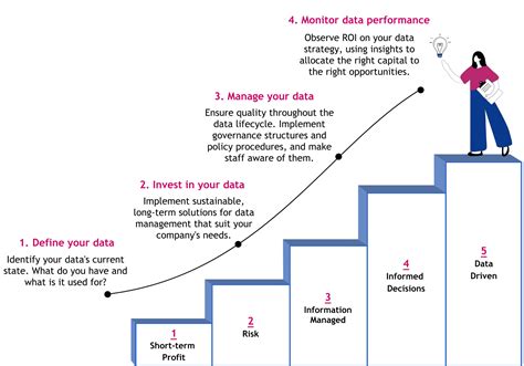 Data Maturity Models Measure The Health Of Your Data Anmut