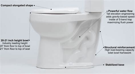 Convenient Height Toilet Review Is This The Tallest Toilet You Can Buy Toiletsman