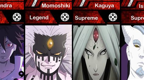 Strongest Otsutsuki Members In Naruto And Boruto Youtube
