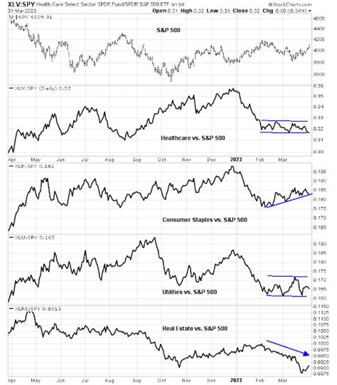 Interpreting The Zweig Breadth Thrust Buy Signal Humble Student Of