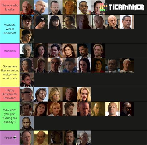 My Revised And Completely Objective Breaking Bad Character Tier List