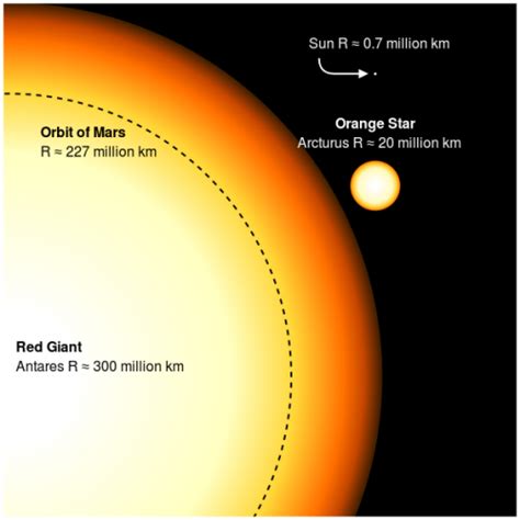 Mysterious Hot Spots Observed In A Cool Red Supergiant