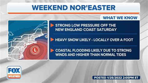 Fox Weather Monitoring Possibility Of Noreaster Developing This Weekend