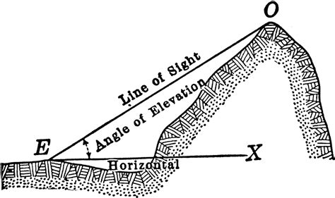 Angle Of Elevation Clipart Etc