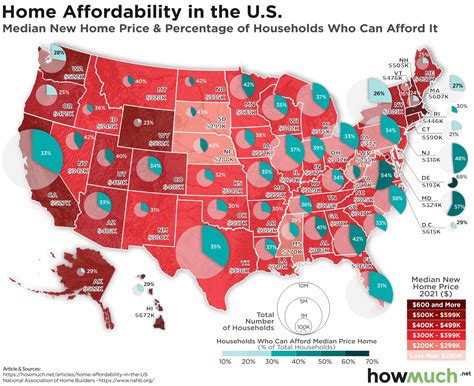 Median Us Home Prices And Housing Affordability By State Investment Watch
