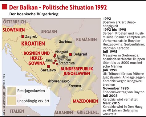 Vor 25 Jahren gab es die ersten Massaker im Bosnien-Krieg ...