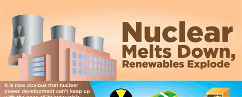 Nuclear energy is much cleaner (in terms of carbon emissions) that the energy produced from other types of fossil fuels such as coal. Advantages and Disadvantages of Nuclear Energy | APECSEC.org