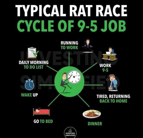Typical Rat Race Cycle Of 9 5 Job Investing Happy Motivation