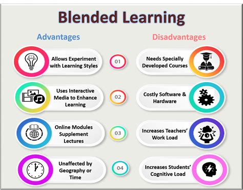 Blended Learning Important Things Earning Source