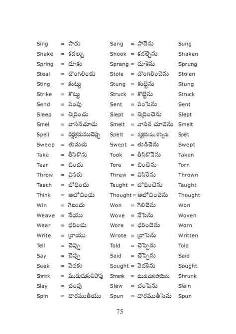 English To Telugu Meaning List Of Verbs English Vocabulary Words