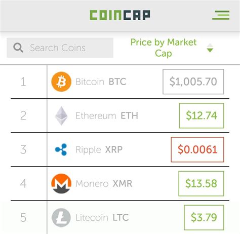 Monero surpasses Litecoin to become 4th largest in coin ...