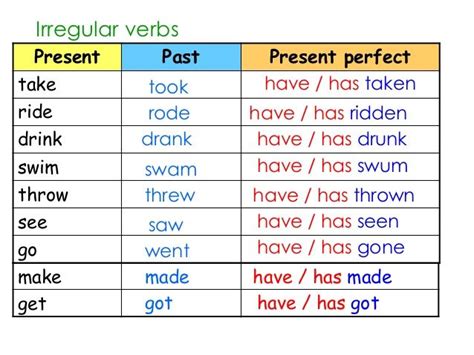 Image Result For Present Perfect Verbs Irregular Verbs English Verbs