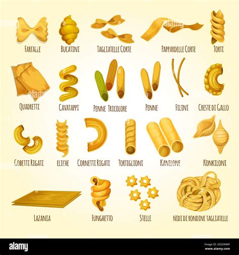 Italian Pasta Poster Different Types And Shapes Of Authentic Italian