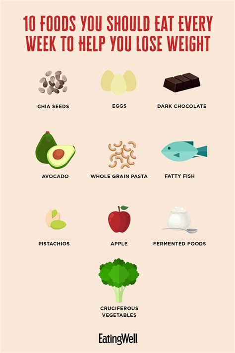Foods To Eat To Help You Lose Weight