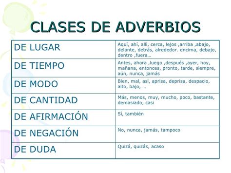 El Adverbio