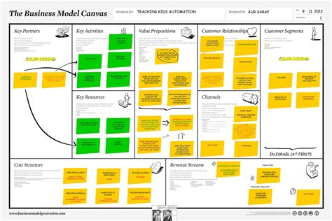 Het Business Model Canvas Met PDF Download Positie